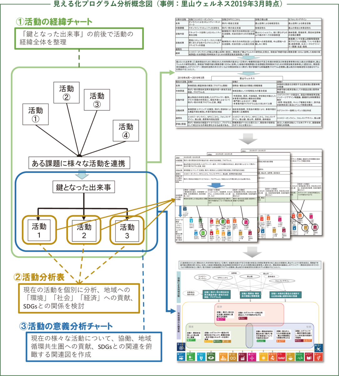 ブログ 認定npo法人信州まちづくり研究会 なぜ スマート テロワールなのか そしてお願い