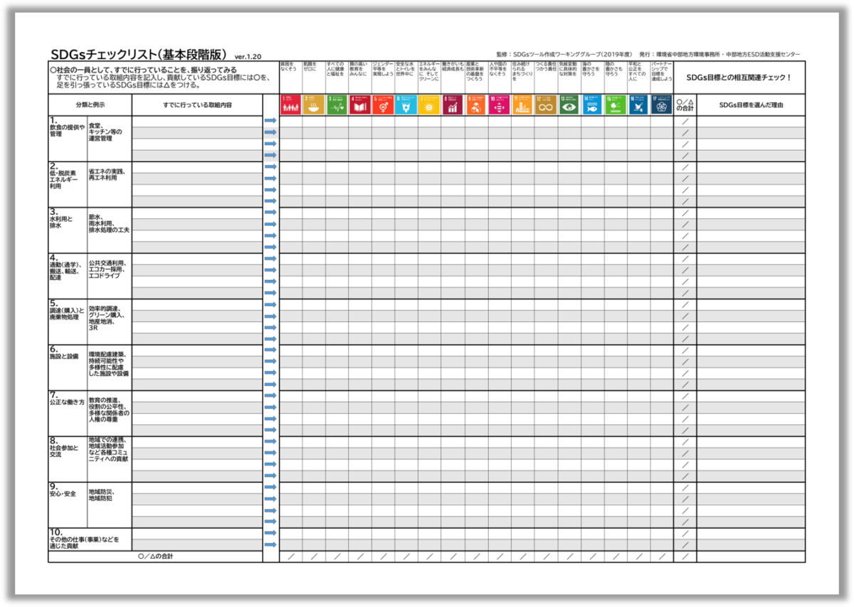 SDGsチェックリスト（基本段階版）